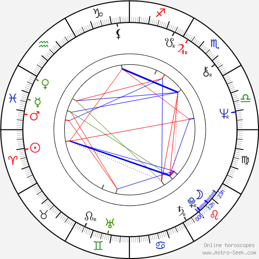 Guido Podestà birth chart, Guido Podestà astro natal horoscope, astrology