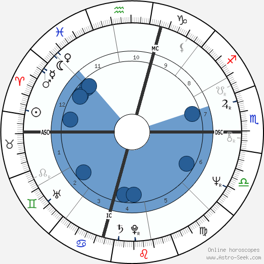 Herbert Mullin wikipedia, horoscope, astrology, instagram