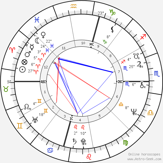 Herbert Mullin birth chart, biography, wikipedia 2023, 2024