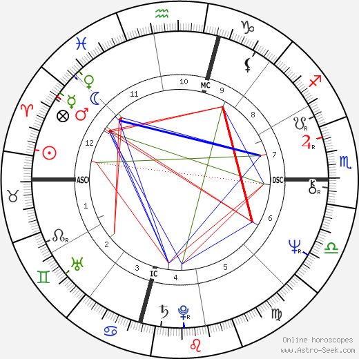 Herbert Mullin birth chart, Herbert Mullin astro natal horoscope, astrology