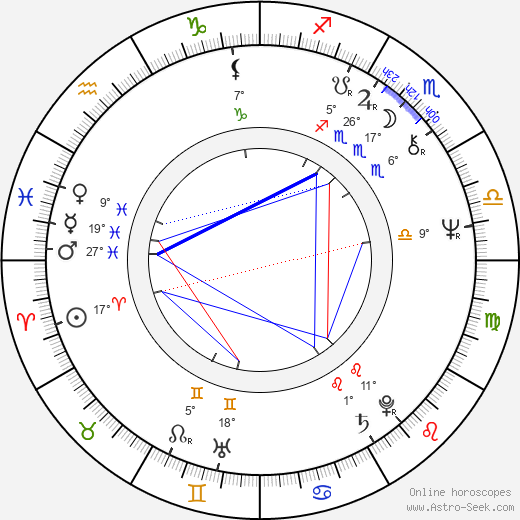 Hsiao-hsien Hou birth chart, biography, wikipedia 2024, 2025