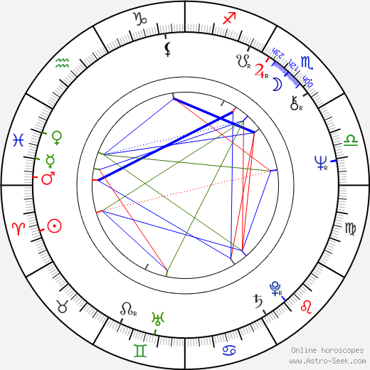 Hsiao-hsien Hou birth chart, Hsiao-hsien Hou astro natal horoscope, astrology