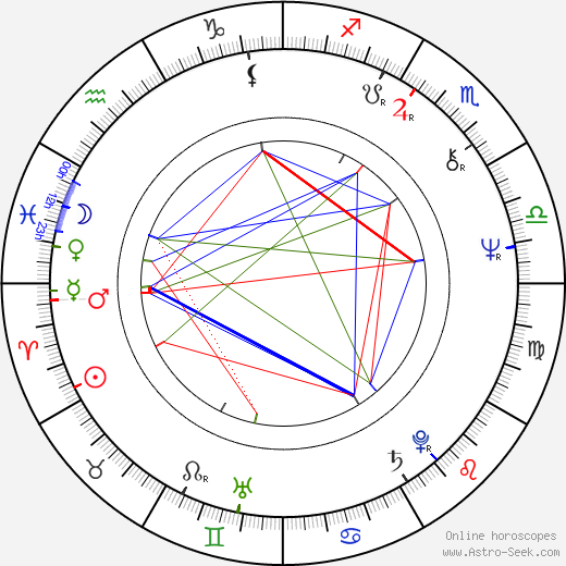 Hugues Pagan birth chart, Hugues Pagan astro natal horoscope, astrology