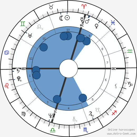 Iggy Pop wikipedia, biography, birth chart, instagram Iggy Pop wikipedia, horoscope, astrology, instagram