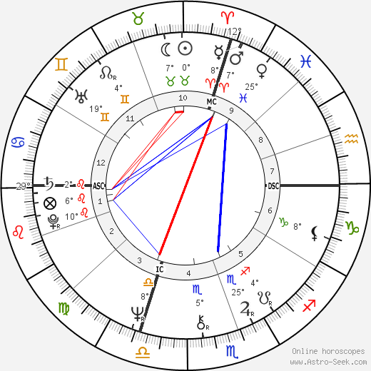 Iggy Pop birth chart, biography, wikipedia 2023, 2024