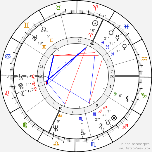 Ingrid Steeger birth chart, biography, wikipedia 2024, 2025