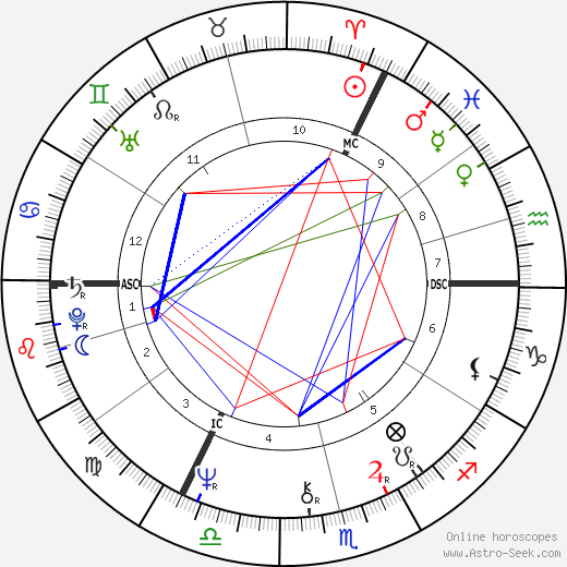 Ingrid Steeger birth chart, Ingrid Steeger astro natal horoscope, astrology