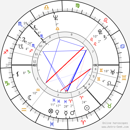 Irene Love Adams birth chart, biography, wikipedia 2023, 2024