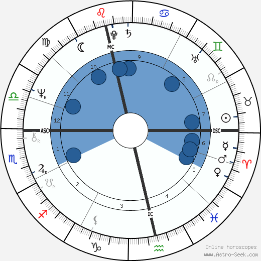 Jacob Holdt wikipedia, biography, birth chart, instagram Jacob Holdt wikipedia, horoscope, astrology, instagram