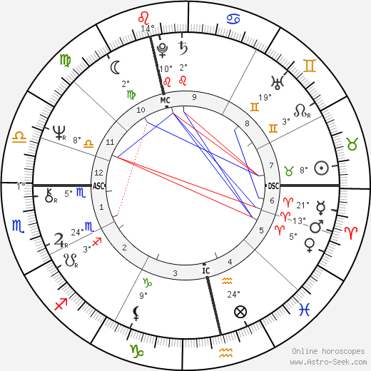 Jacob Holdt birth chart, biography, wikipedia 2024, 2025