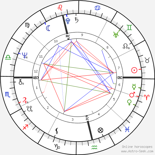 Jacob Holdt birth chart, Jacob Holdt astro natal horoscope, astrology