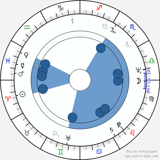 Jacques Frantz horoscope, astrology, sign, zodiac, date of birth, instagram