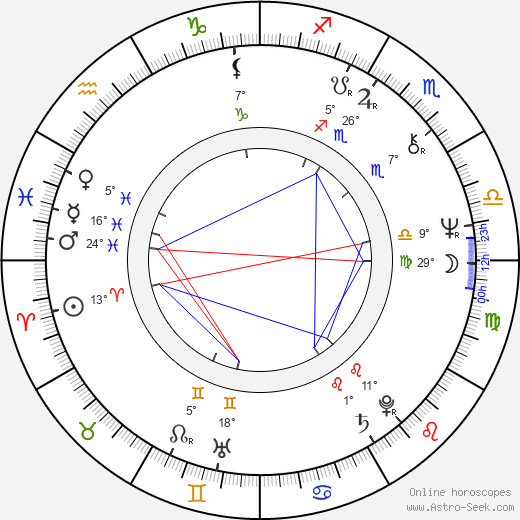 Jacques Frantz birth chart, biography, wikipedia 2024, 2025
