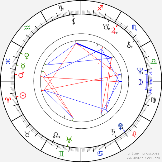 Jacques Frantz birth chart, Jacques Frantz astro natal horoscope, astrology