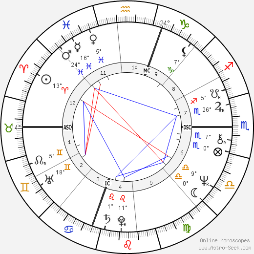 James A. Brunolte birth chart, biography, wikipedia 2023, 2024