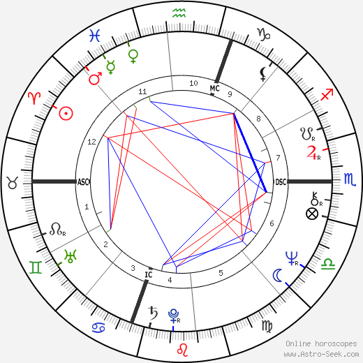 James A. Brunolte birth chart, James A. Brunolte astro natal horoscope, astrology