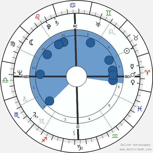 James Ronald Ryun wikipedia, biography, birth chart, instagram James Ronald Ryun wikipedia, horoscope, astrology, instagram