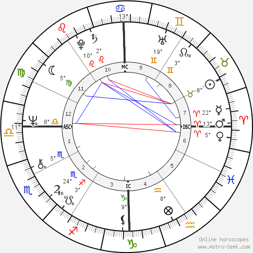 James Ronald Ryun birth chart, biography, wikipedia 2023, 2024