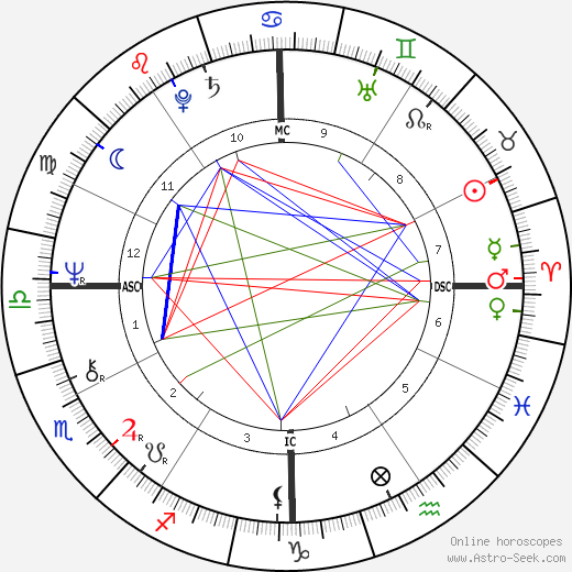 James Ronald Ryun birth chart, James Ronald Ryun astro natal horoscope, astrology