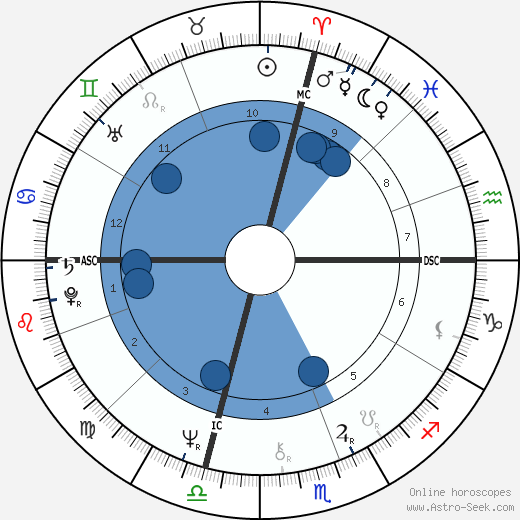 Danielle Cohn Birth Chart