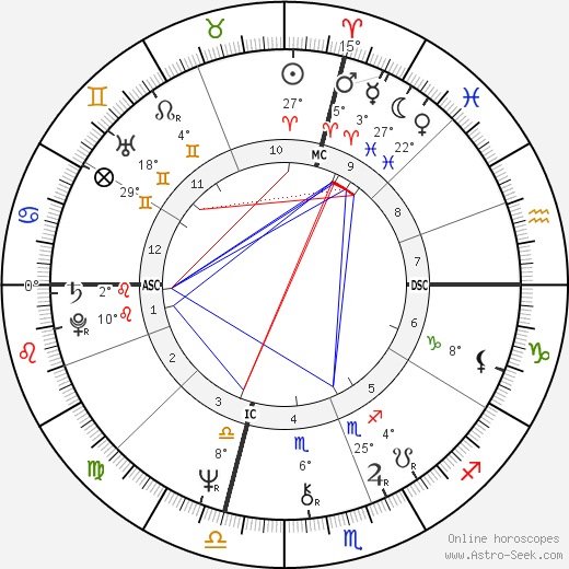 James Woods birth chart, biography, wikipedia 2024, 2025