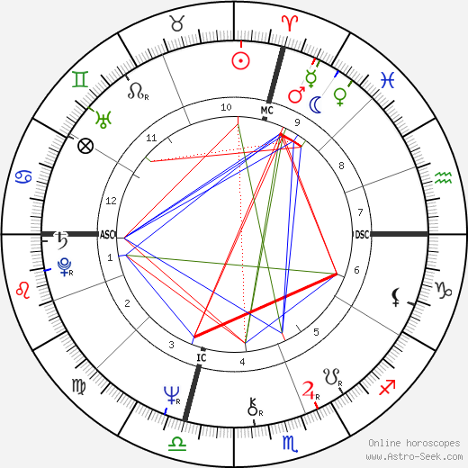 Danielle Cohn Birth Chart