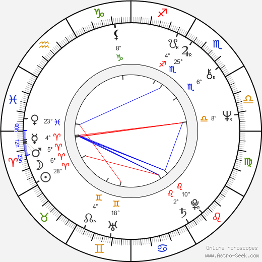 Jan Novák birth chart, biography, wikipedia 2024, 2025