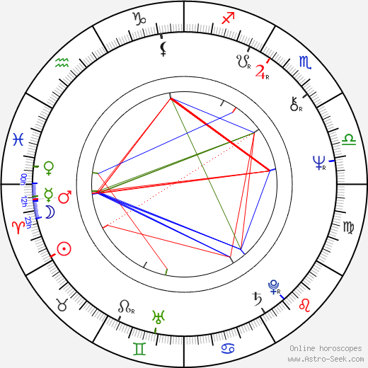 Jan Novák birth chart, Jan Novák astro natal horoscope, astrology