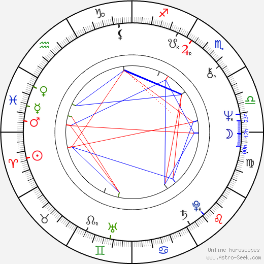 Jan Vančura birth chart, Jan Vančura astro natal horoscope, astrology