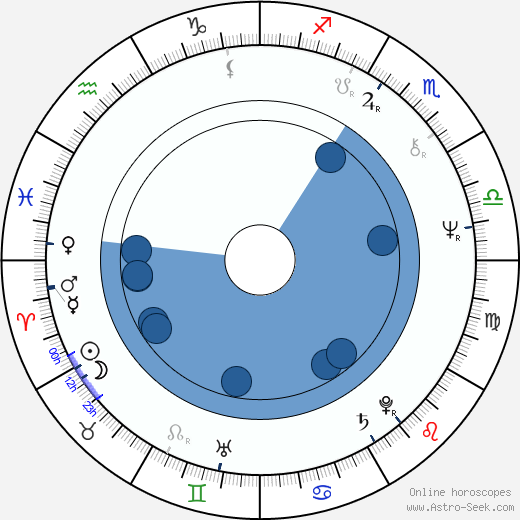 Jaroslav Hutka wikipedia, biography, birth chart, instagram Jaroslav Hutka wikipedia, horoscope, astrology, instagram