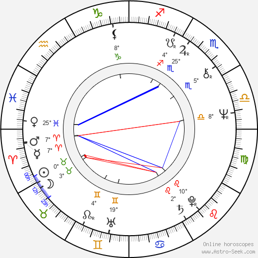 Jaroslav Hutka birth chart, biography, wikipedia 2023, 2024