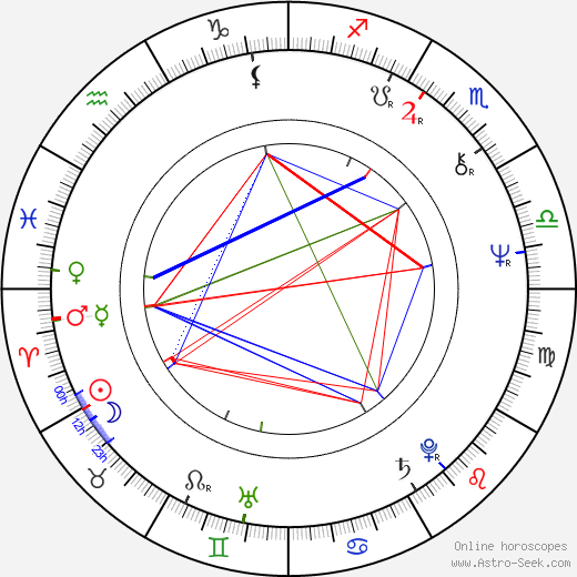 Jaroslav Hutka birth chart, Jaroslav Hutka astro natal horoscope, astrology