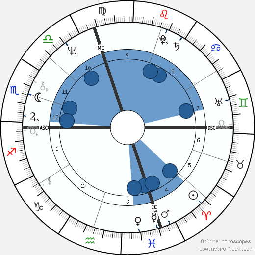 Jean-Claude Ellena wikipedia, biography, birth chart, instagram Jean-Claude Ellena wikipedia, horoscope, astrology, instagram