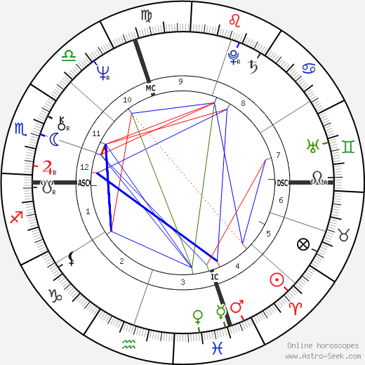 Jean-Claude Ellena birth chart, Jean-Claude Ellena astro natal horoscope, astrology