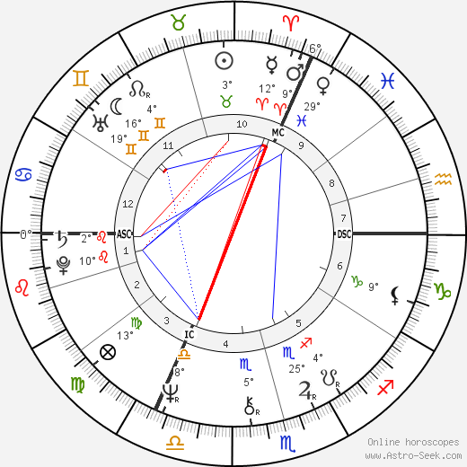 Jean Pierre Lerberghe birth chart, biography, wikipedia 2023, 2024