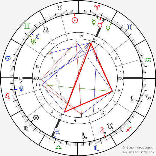 Jean Pierre Lerberghe birth chart, Jean Pierre Lerberghe astro natal horoscope, astrology