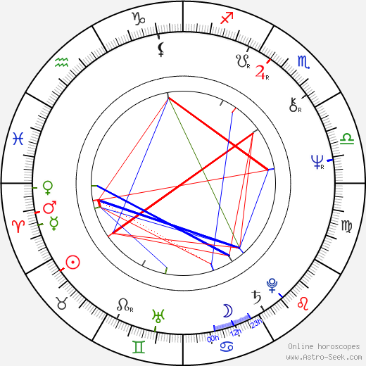 Jeff Eagle birth chart, Jeff Eagle astro natal horoscope, astrology