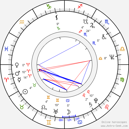 Jeffrey DeMunn birth chart, biography, wikipedia 2024, 2025