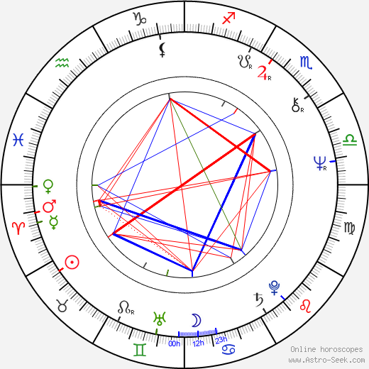 Jeffrey DeMunn birth chart, Jeffrey DeMunn astro natal horoscope, astrology
