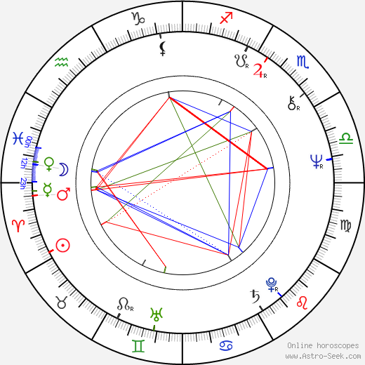 Jerzy Stuhr birth chart, Jerzy Stuhr astro natal horoscope, astrology