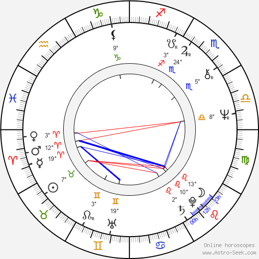 Jiří Krytinář birth chart, biography, wikipedia 2024, 2025