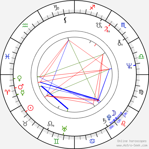 Jiří Krytinář birth chart, Jiří Krytinář astro natal horoscope, astrology