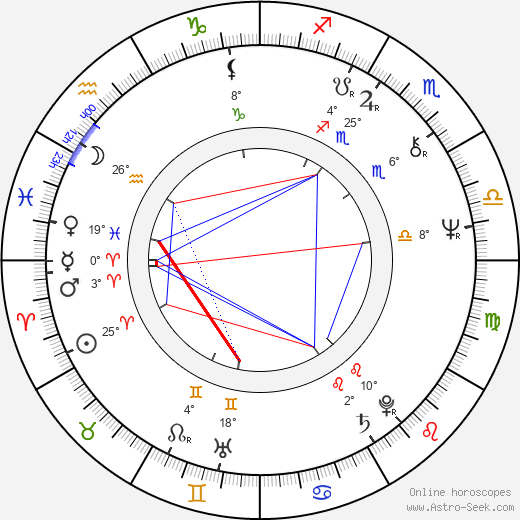 Jiří Štěpnička birth chart, biography, wikipedia 2024, 2025