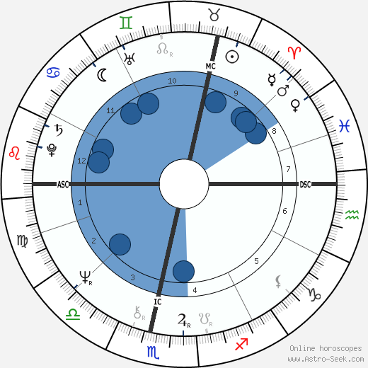 Johan Cruyff wikipedia, biography, birth chart, instagram Johan Cruyff wikipedia, horoscope, astrology, instagram