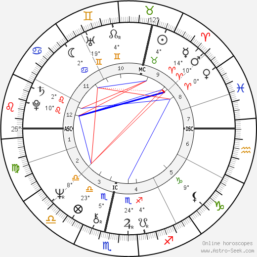 Johan Cruyff birth chart, biography, wikipedia 2024, 2025