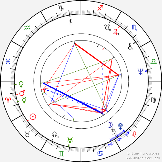 John Del Regno birth chart, John Del Regno astro natal horoscope, astrology
