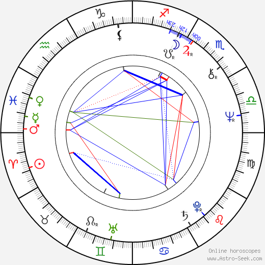 John Goldsmith birth chart, John Goldsmith astro natal horoscope, astrology