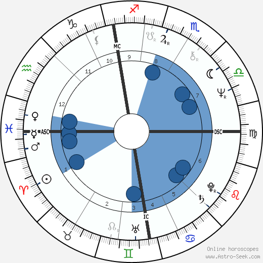 John Kirkwood wikipedia, horoscope, astrology, instagram