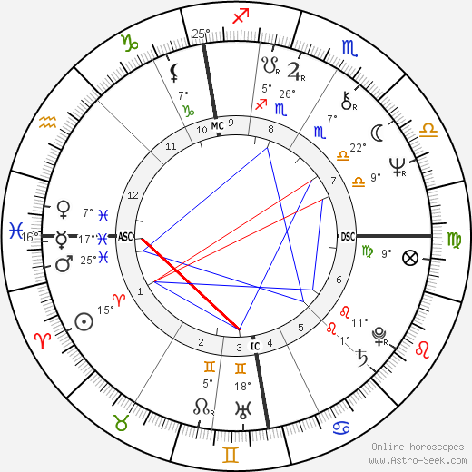 John Kirkwood birth chart, biography, wikipedia 2024, 2025