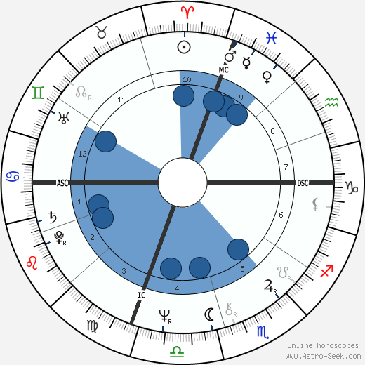 John Ratzenberger horoscope, astrology, sign, zodiac, date of birth, instagram